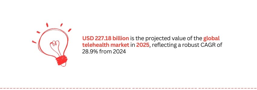 Designing Telemedicine Interfaces with Webflow - Global telehealthcare market - ColorWhistle