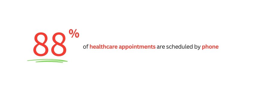 Designing Telemedicine Interfaces with Webflow - (Healthcare Appointments Statistics) - ColorWhistle