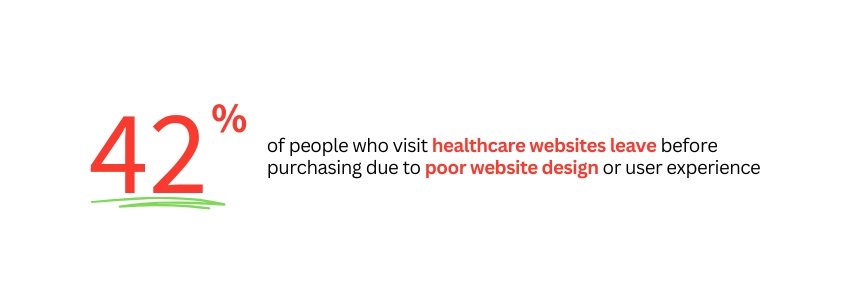 Designing Telemedicine Interfaces with Webflow - Poor website design - ColorWhistle