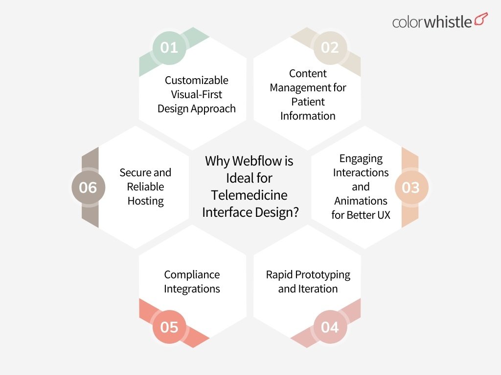 Designing Telemedicine Interfaces with Webflow - (Why Webflow is ideal for Telemedicine) - ColorWhistle