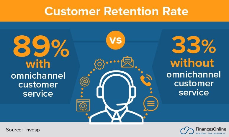 Digital Marketing Trends and Predictions to Watch Out (Omni channel Marketing Approach) - ColorWhistle 