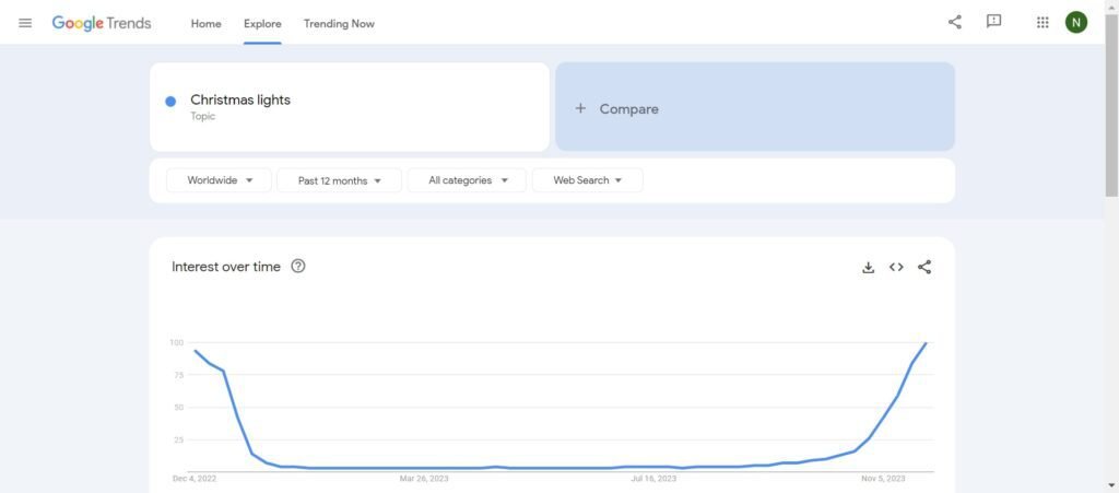 E-Commerce SEO for the Festival Season Rush (Google trends) - ColorWhistle