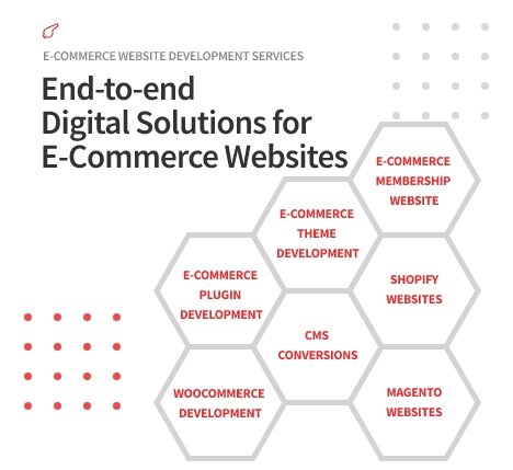 E-Commerce Website Development Services Company - ColorWhistle E-Commerce Website Development Services Company - ColorWhistle