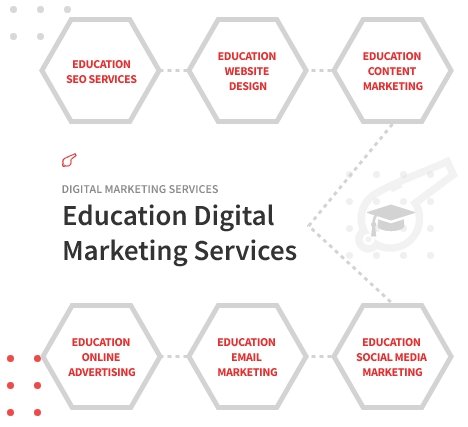 Education Digital Marketing Company - ColorWhistle Education Digital Marketing Company - ColorWhistle
