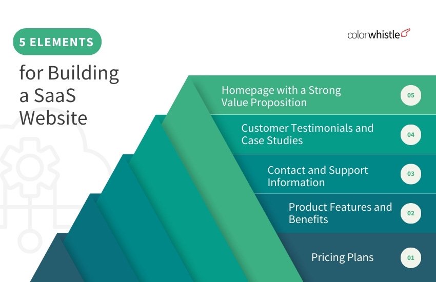 Building SaaS Websites with WordPress (Elements for building a Saas Website) - ColorWhistle