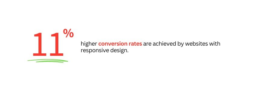 Enhancing Healthcare Websites with Webflow Responsive Design - (Conversion Rate Statistics) - ColorWhistle