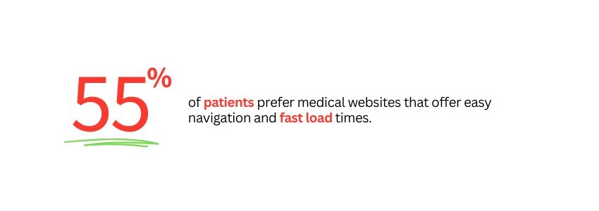Enhancing Healthcare Websites with Webflow Responsive Design - (Fast Load Time Statistics) - ColorWhistle
