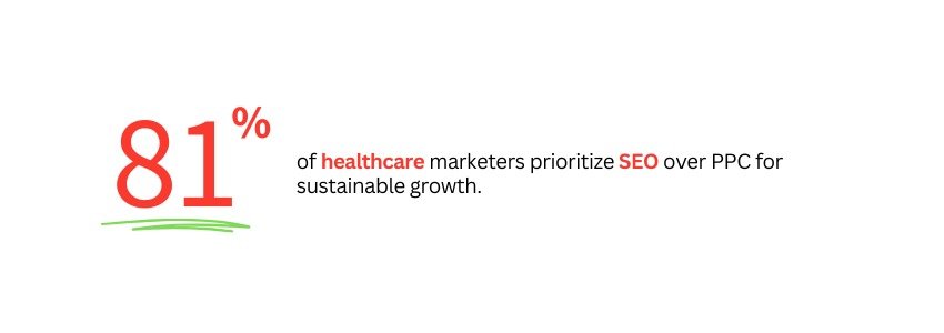 Enhancing Healthcare Websites with Webflow Responsive Design - (Healthcare SEO Statistics) - ColorWhistle