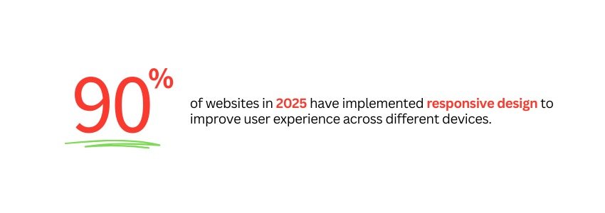 Enhancing Healthcare Websites with Webflow (Responsive Design Statistics) - ColorWhistle