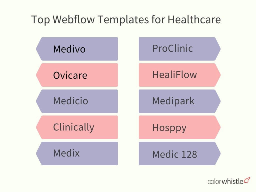 Enhancing Healthcare Websites with Webflow Responsive Design - (Top Webflow Templates) - ColorWhistle