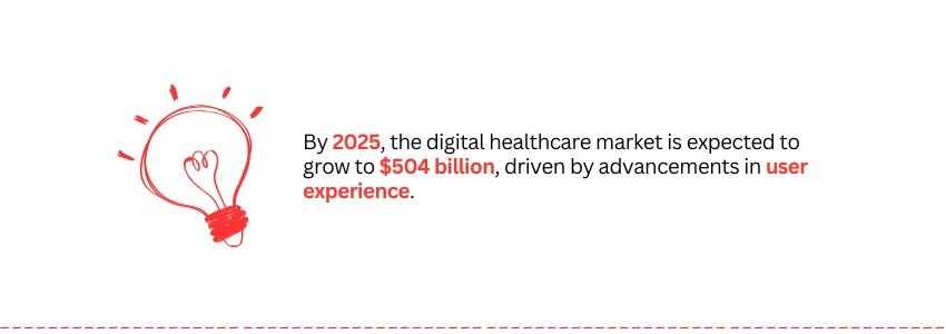 Enhancing Healthcare Websites with Webflow Responsive Design - (User experience Statistics) - ColorWhistle