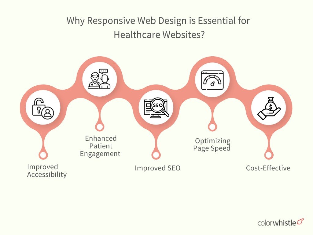 Enhancing Healthcare Websites with Webflow Responsive Design - ColorWhistle