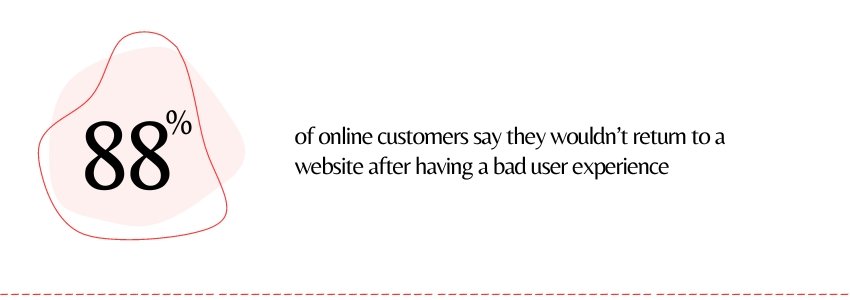 From Clicks to Conversions - Top 10 User Experience Tips for Travel Websites (User Experience Customers Statistics) - ColorWhistle