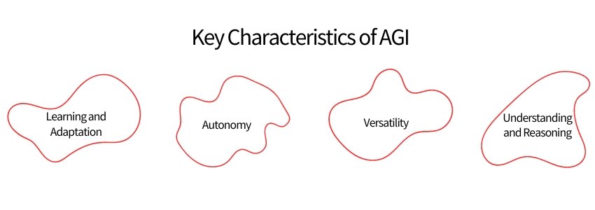 Future of AI-Exploring AGI and Beyond (AGI Characteristics) - ColorWhistle