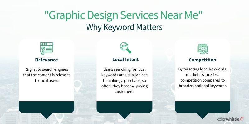 Graphic Design Services “Near Me” Keywords (Why Keyword matters) - ColorWhistle