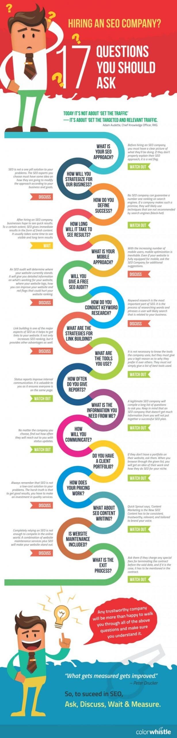 Questions to Ask Before Hiring SEO Company - ColorWhistle