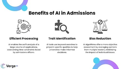 How AI is Changing the Landscape of College Admissions (Benefits of AI in Admissions) - ColorWhistle