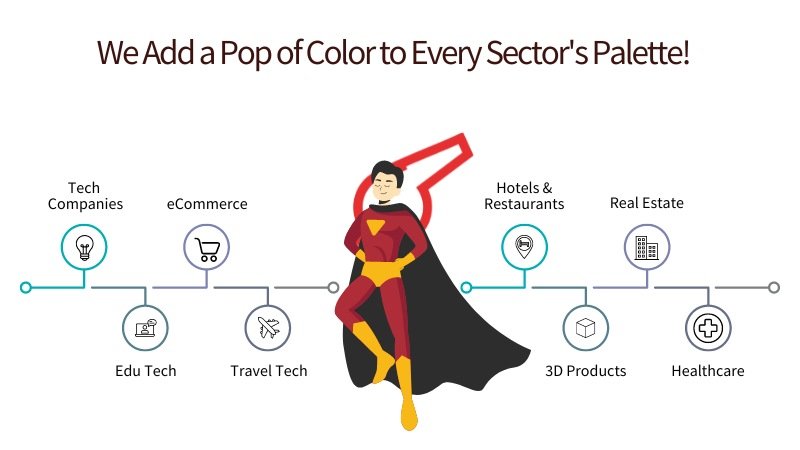 How ColorWhistle Envisions AI to Help Our Clients' Businesses (sectors) - ColorWhistle