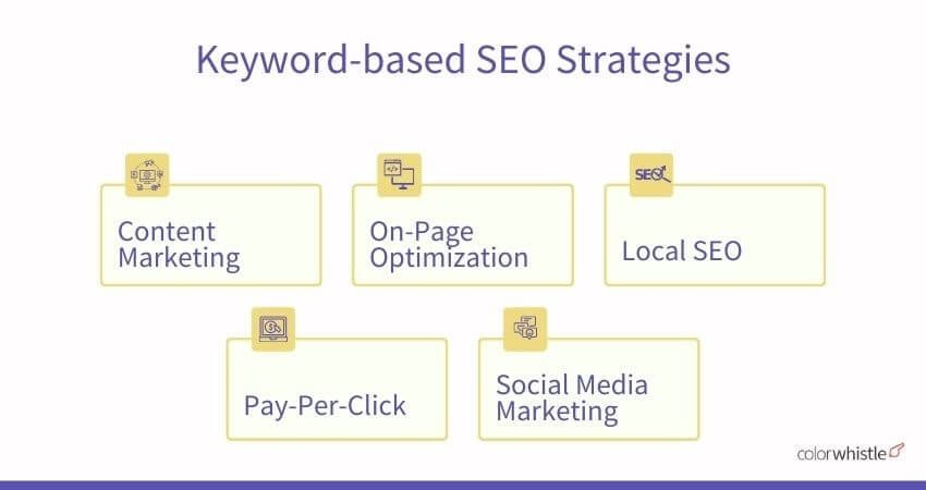 How Does Web Development Near Me Keyword Work With SEO Companies (Infographics) - ColorWhistle