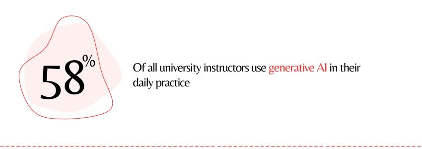 How generative AI expands curiosity and understanding with LearnLM - Generative AI Statistics For Instructors- ColorWhistle