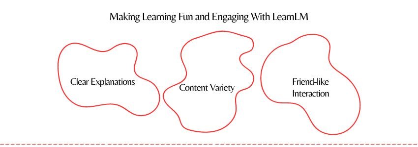 How generative AI expands curiosity and understanding with LearnLM - LearnLM Features- ColorWhistle