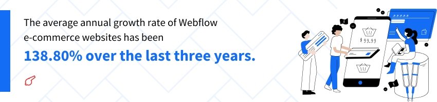 How Much Does a Webflow Website Cost USA vs India Pricing Guide (Webflow Growth Statistics) - ColorWhistle