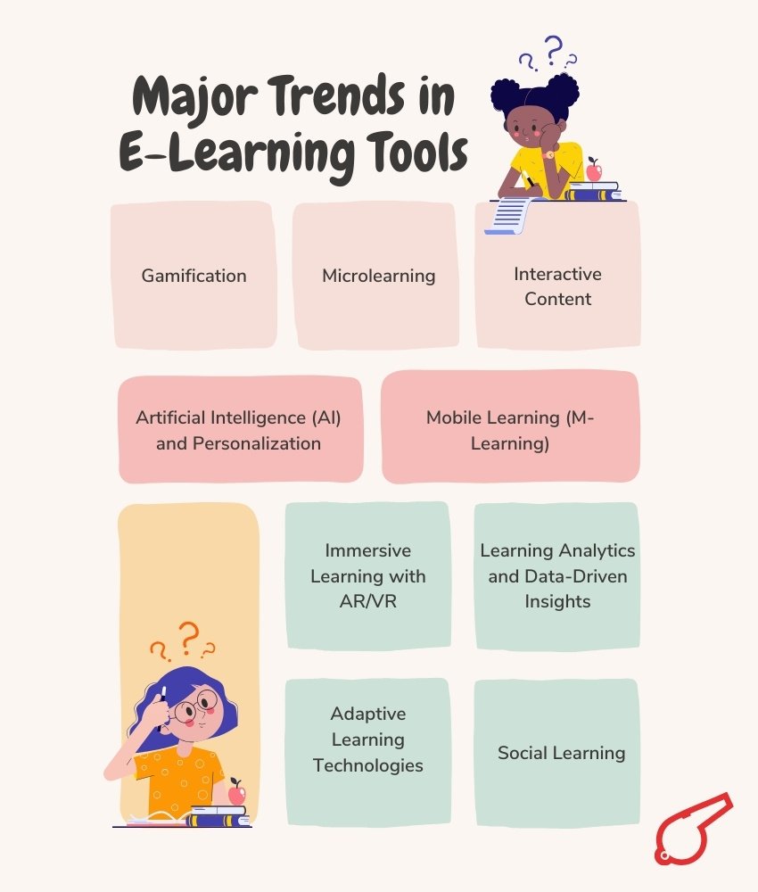 How to Achieve Integration of Interactive E-Learning Tools into Webflow (Major Trends in E-Learning Tools) - ColorWhistle