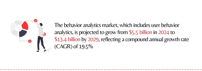 User Behavior Analytics and Market Statistics on Travel Websites - ColorWhistle