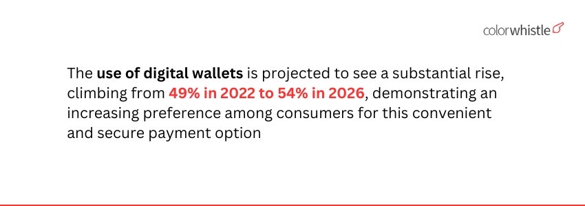 Prevent fraud by implementing secure payment gateways for travel website owners(use of digital wallets) - ColorWhistle