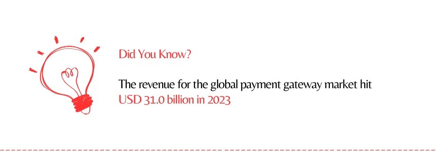 Integrate Secure Payment Gateways on Your Travel Website (Global Payment Gateway Market Revenue Statistics) - ColorWhistle