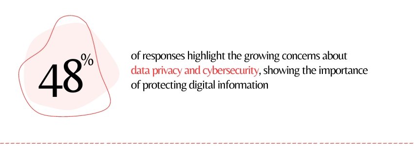 Integrate Secure Payment Gateways on Your Travel Website (Importance Of Protecting Data Statistics) - ColorWhistle