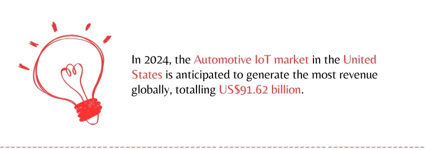 Integrating IoT with Automotive SaaS - (Automotive Iot  Market Statistics) - ColorWhistle
