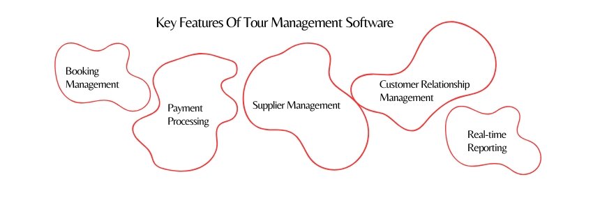 Itinerary Builder vs. Tour Management Software (Features Of Tour Management Software) ColorWhistle