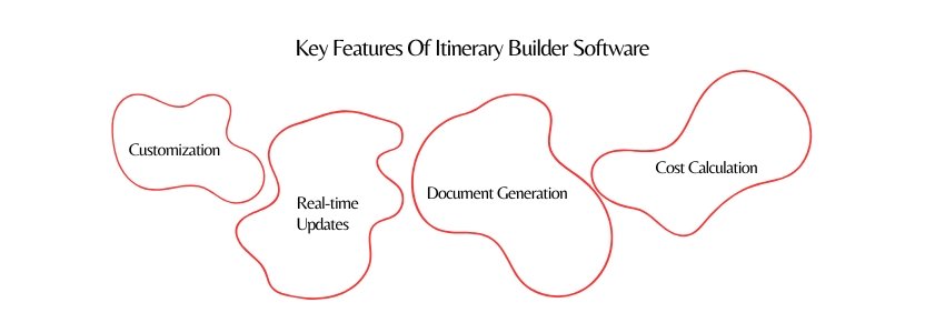 Itinerary Builder vs. Tour Management Software (Key Features Of Itinerary Software) ColorWhistle