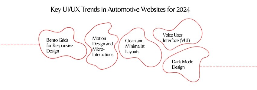 Key UIUX Trends in Automotive Websites for 2024 - ColorWhistle