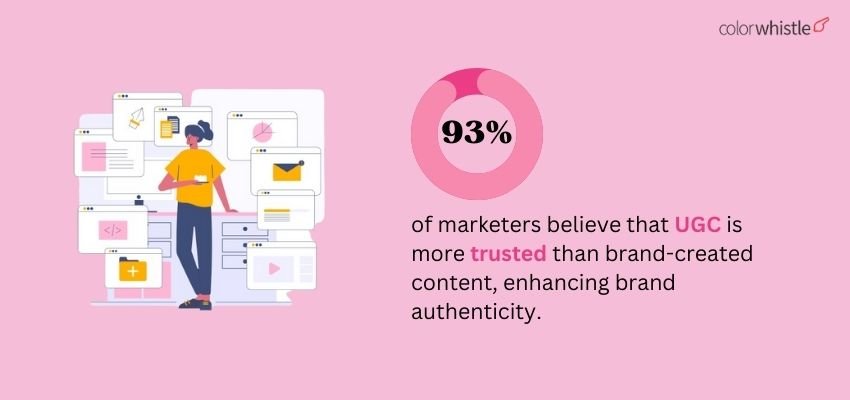 Leveraging User-Generated Content in Your Video Marketing Strategy - UGC Stat 2 - Colorwhistle