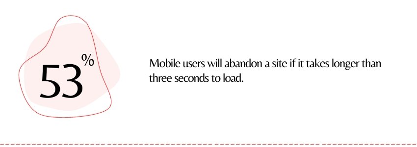 Make Your SaaS Website User-friendly(53% Abandon Slow Mobile Sites) - ColorWhistle