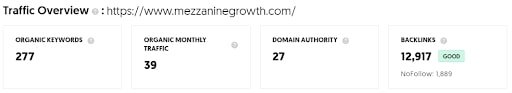 Manufacturing and engineering digital marketing agencies in Canada (Mezzanne traffic-overview)- ColorWhistle