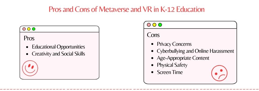 Metaverse in K-12 Education(Pros and Cons) - ColorWhistle
