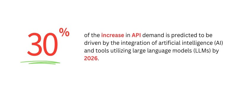 Mobile vs Web API Support For Automotive Business - (API Demand Statistics) - ColorWhistle