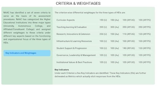NAAC Accreditation Guide Our Understandings of NAAC for Higher Education (Criteria & Weightages) - ColorWhistle