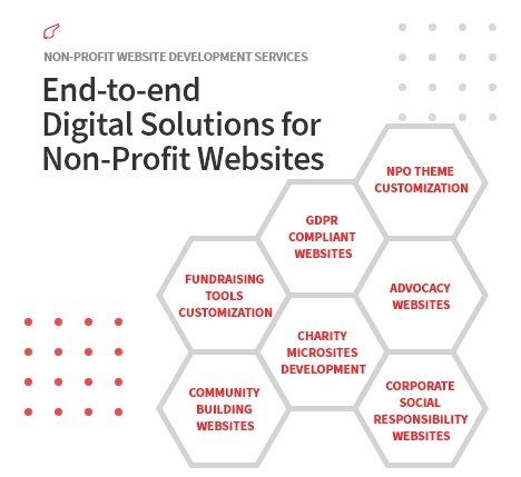 Non-profit Website Development Services Company -ColorWhistle Non-profit Website Development Services Company -ColorWhistle
