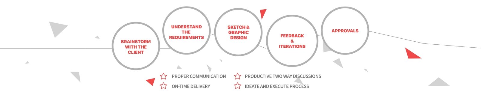 Our Agency Process - ColorWhistle Our Agency Process - ColorWhistle