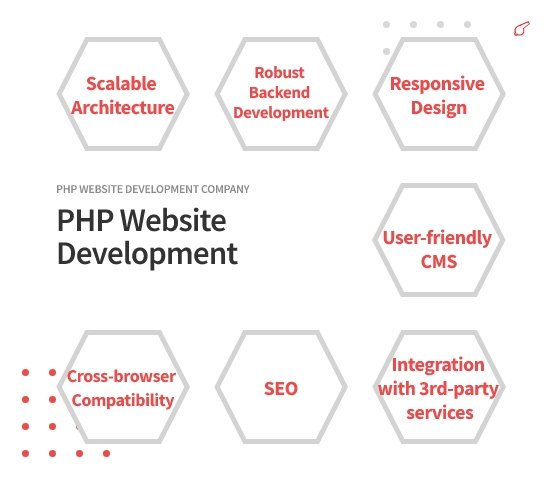 PHP Website Development-ColorWhistle PHP Website Development-ColorWhistle