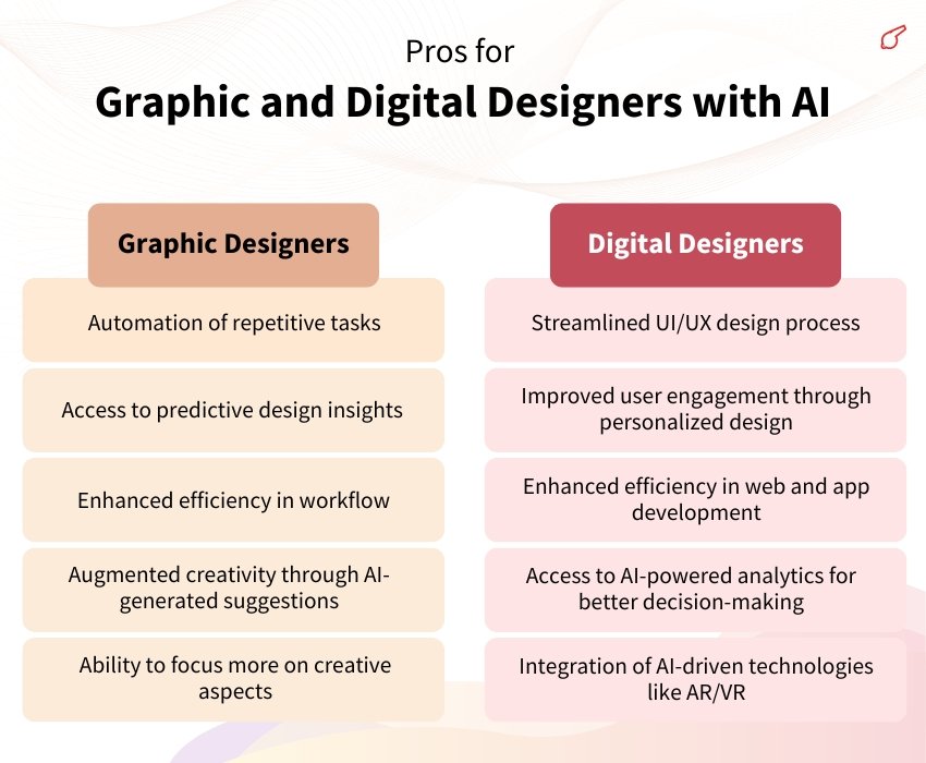 Pros for Graphic and Digital Designers with AI - ColorWhistle