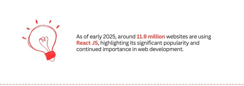 React 19 Features Developers Should Know for 2025 (React JS Usage Statistics) - ColorWhistle