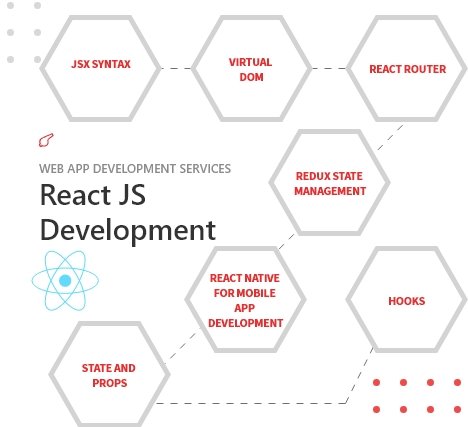 Custom React JS Development Services Company - ColorWhistle Custom React JS Development Services Company - ColorWhistle