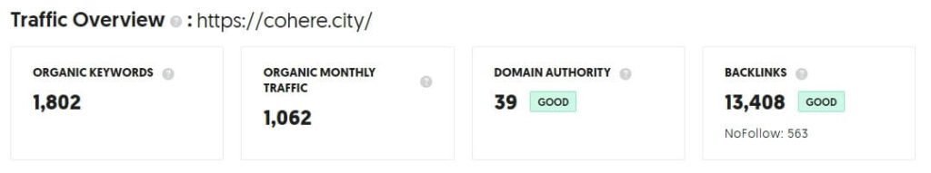 Real Estate Digital Marketing Agencies in the USA (Cohere traffic) - ColorWhistle