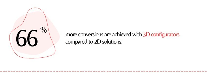 Reasons Why 3D Configurations With React.Js Are The Future Of Immersive User Experiences - 3D Configuration Stat - ColorWhistle
