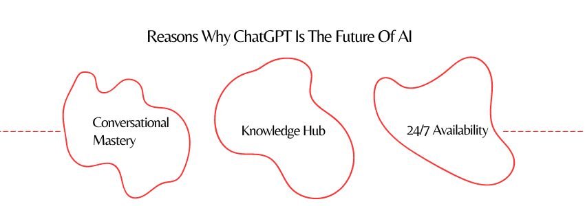 Reasons Why ChatGPT Is The Future Of AI - ColorWhistle